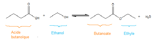butanoate d&rsquo;&eacute;thyle