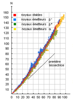 noyaux