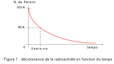courbe